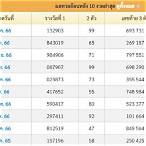 ผลลอตเตอรี่ ย้อนหลัง